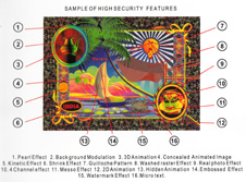security features of Holograms